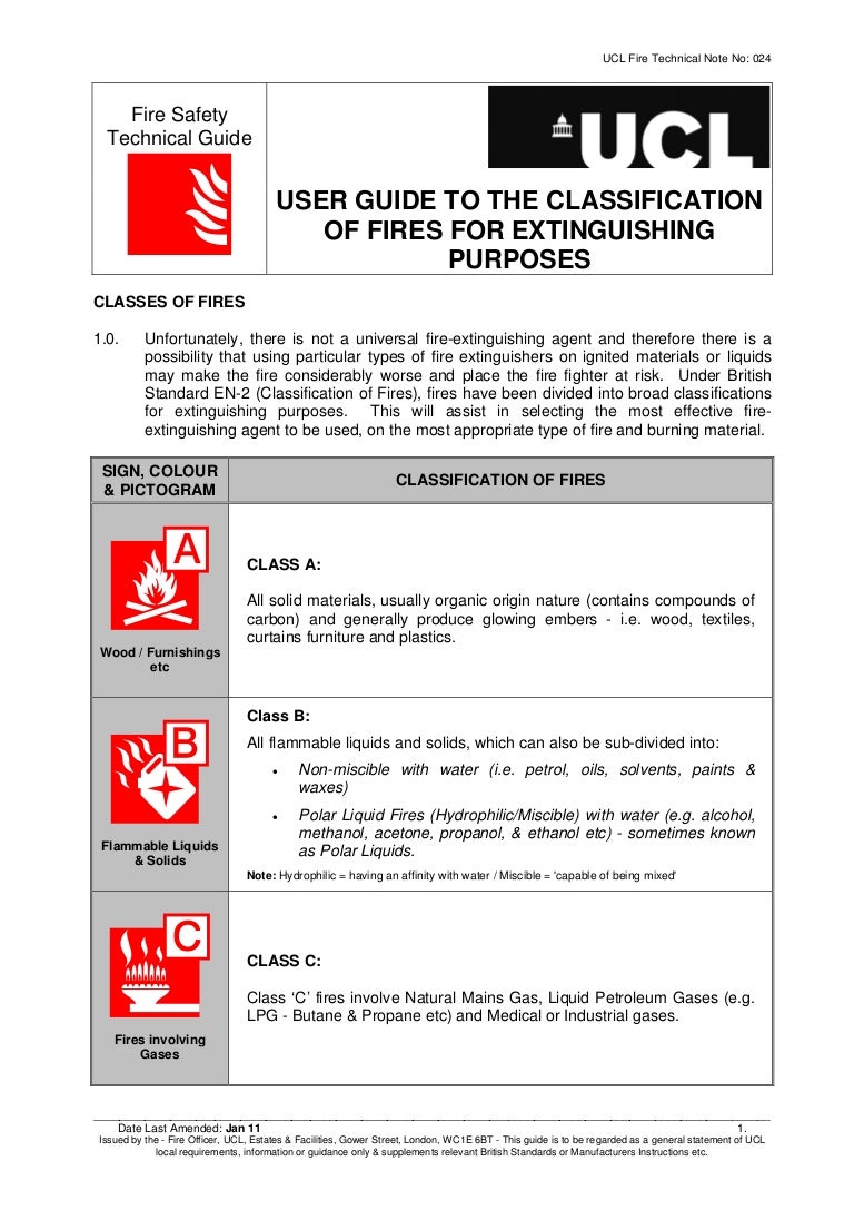 Classification of fires Classification of fires